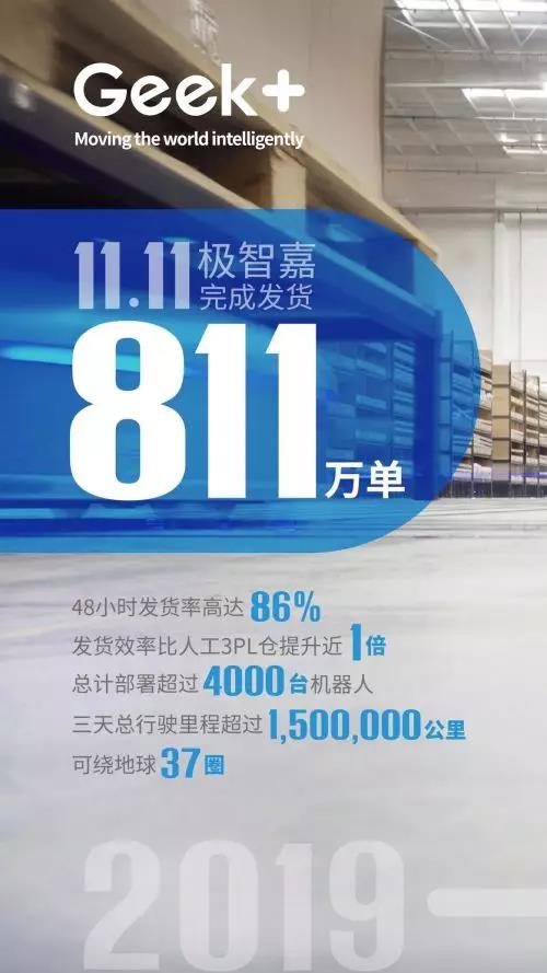 極智嘉雙11期間成功部署超4000臺機器人的大規模集群調度