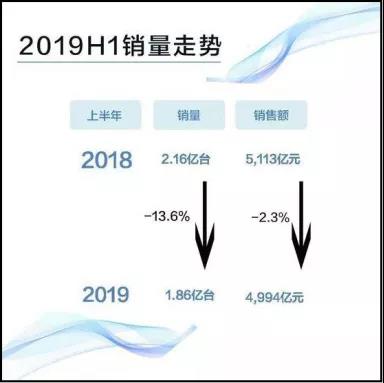 工業(yè)機(jī)器人企業(yè)虧損達(dá)853% ，AGV行業(yè)表現(xiàn)良好