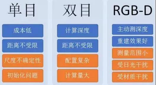 2020年AGV行業(yè)趨勢(shì)預(yù)測(cè) 視覺(jué)導(dǎo)航將迎來(lái)爆發(fā)？