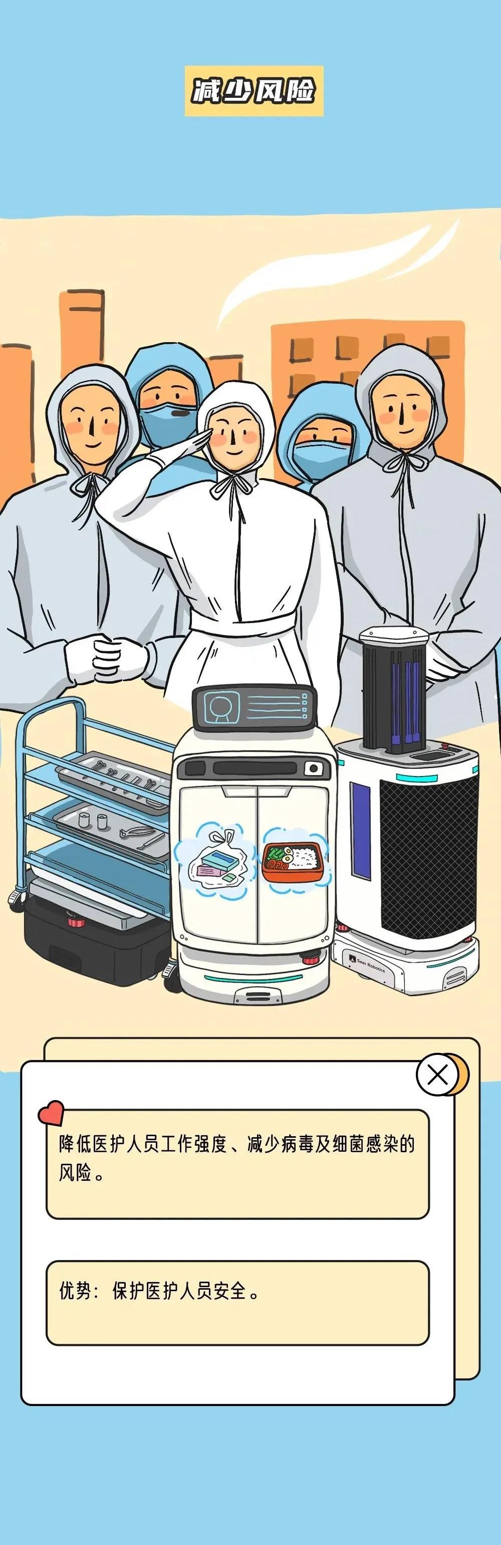 漫畫演示：移動機器人能在醫療領域做什么？