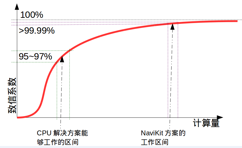 坤厚智能：自主導航技術芯片鑄就差異化叉車AGV