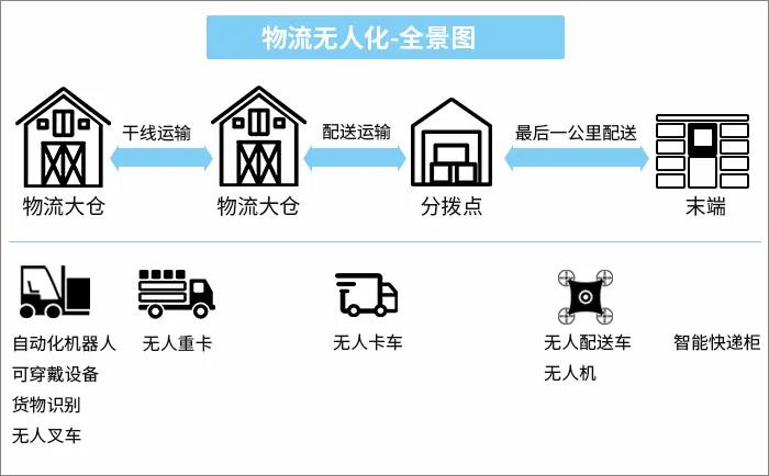 引領(lǐng)視覺技術(shù)，未來機(jī)器人解鎖無人叉車剛需場景應(yīng)用