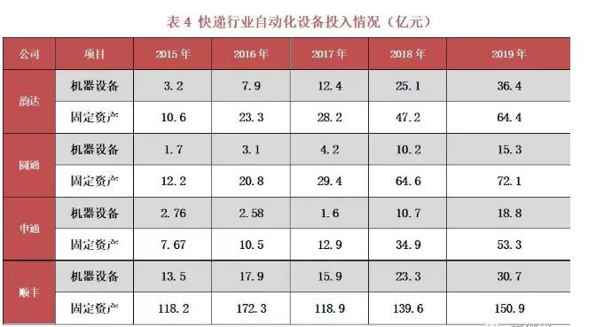 短期看電商，長期看制造——2019-2020中國自動分揀設備行業市場數據全解析