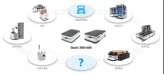 斯坦德：專注3C智造，累計交付無軌AGV超1000臺