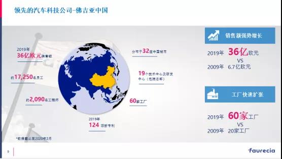 全球投入1200多臺(tái)，佛吉亞解讀汽配行業(yè)AGV真實(shí)需求
