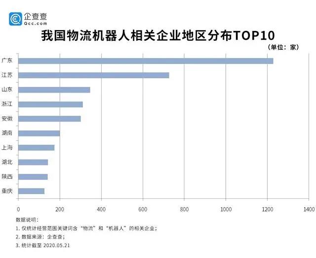 5000家物流機(jī)器人企業(yè)乘勢(shì)而上