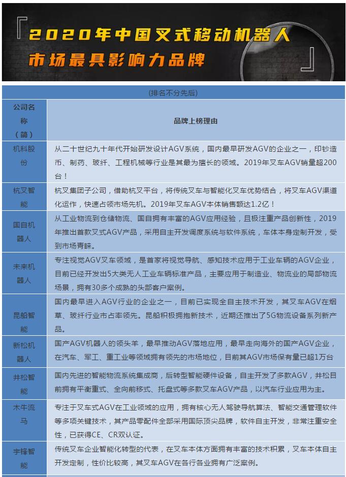 2020年中國叉式移動機器人市場最具影響力品牌！