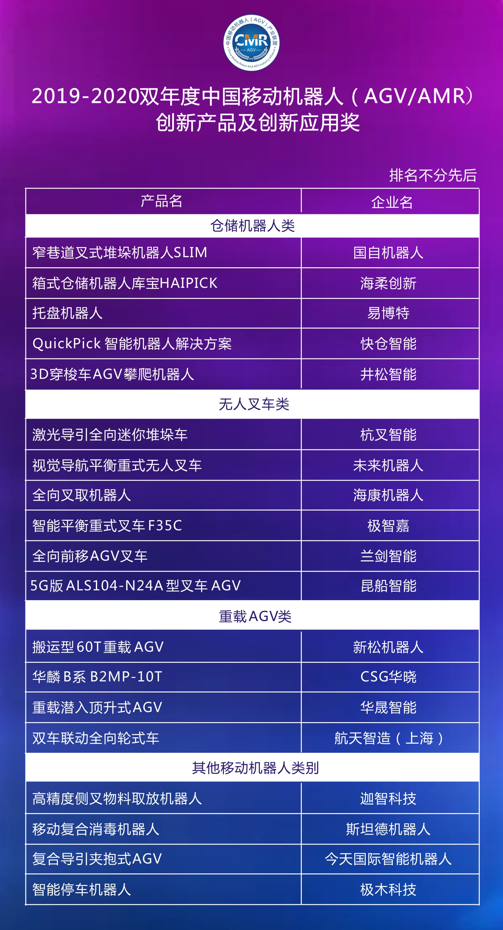 2019-2020雙年度AGV/AMR創新產品獲獎名單公布