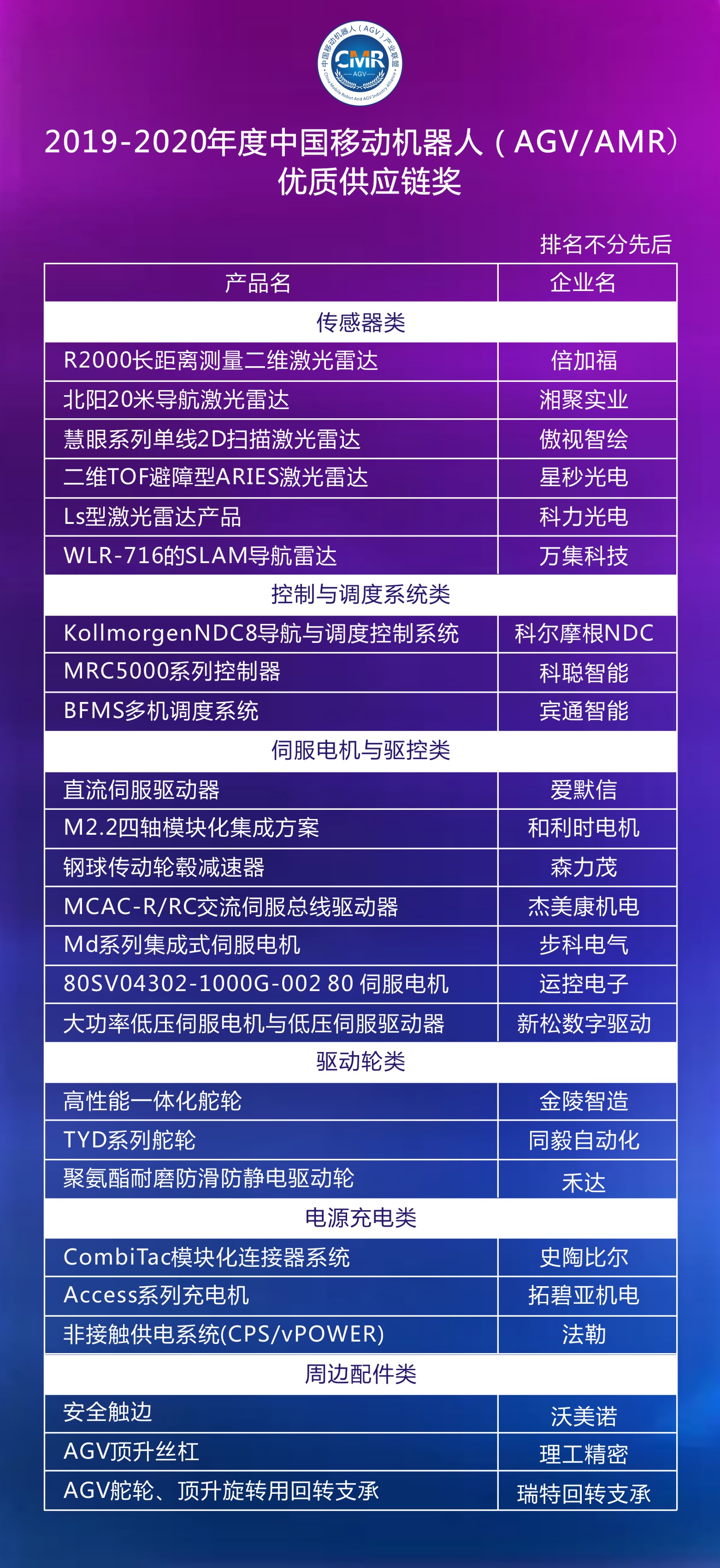 2019-2020年度移動機器人（AGV/AMR）優質供應鏈獲獎產品公布