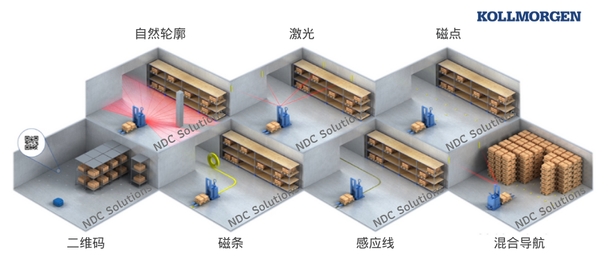 【優(yōu)質供應鏈獎】科爾摩根NDC--Kollmorgen NDC8導航與調度控制系統(tǒng)