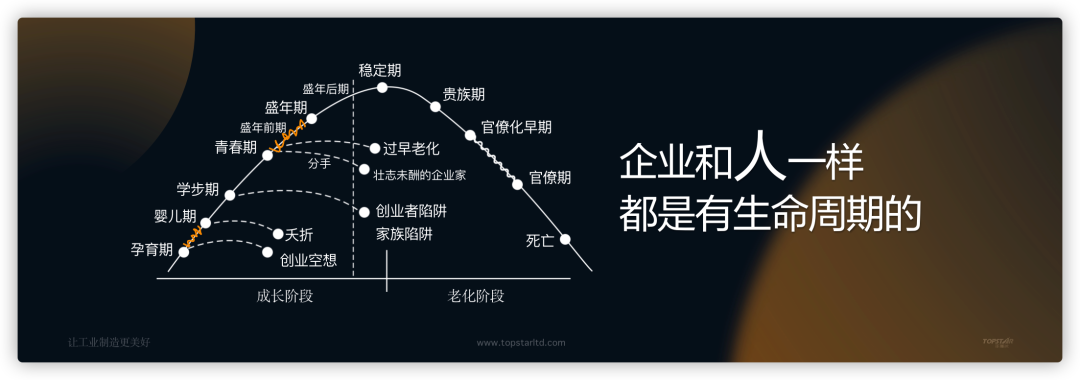 穿越2020，拓斯達的腳下與遠方