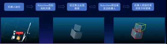 看 ↓↓↓ 仙工智能（SEER）如何利用視覺技術(shù)解鎖車廠協(xié)同新模式