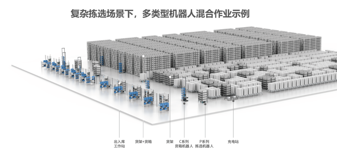 極智嘉重磅推出跨境電商最佳「CP」組合揀選方案