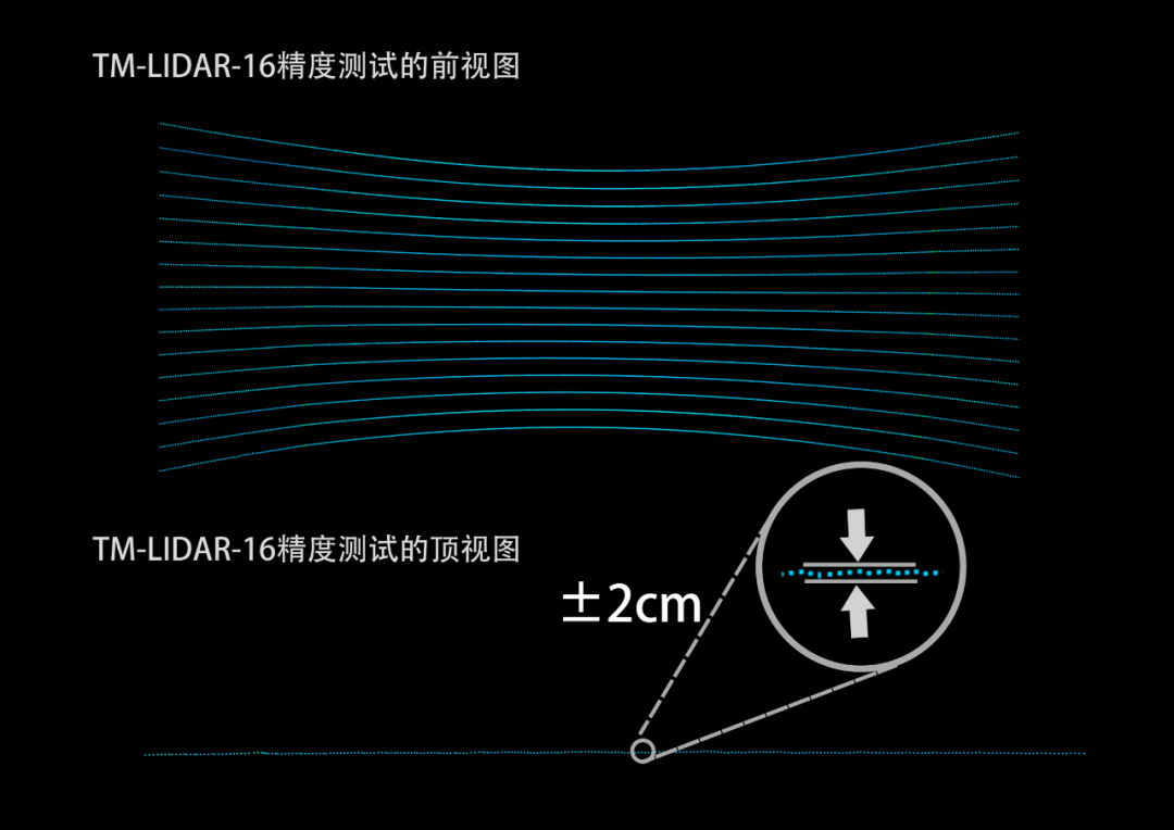 天眸光電：深挖行業(yè)痛點(diǎn)，重新定義16線激光雷達(dá)