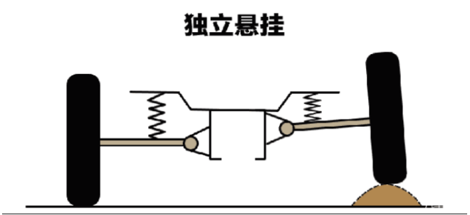 讓機器人設計更簡單 ——天太發布全地形四舵輪機器人運動結構方案