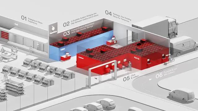 倉儲機器人企業(yè)AutoStore上市，估值近800億！