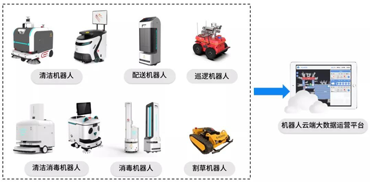 服務(wù)機(jī)器人市場(chǎng)規(guī)模突破300億