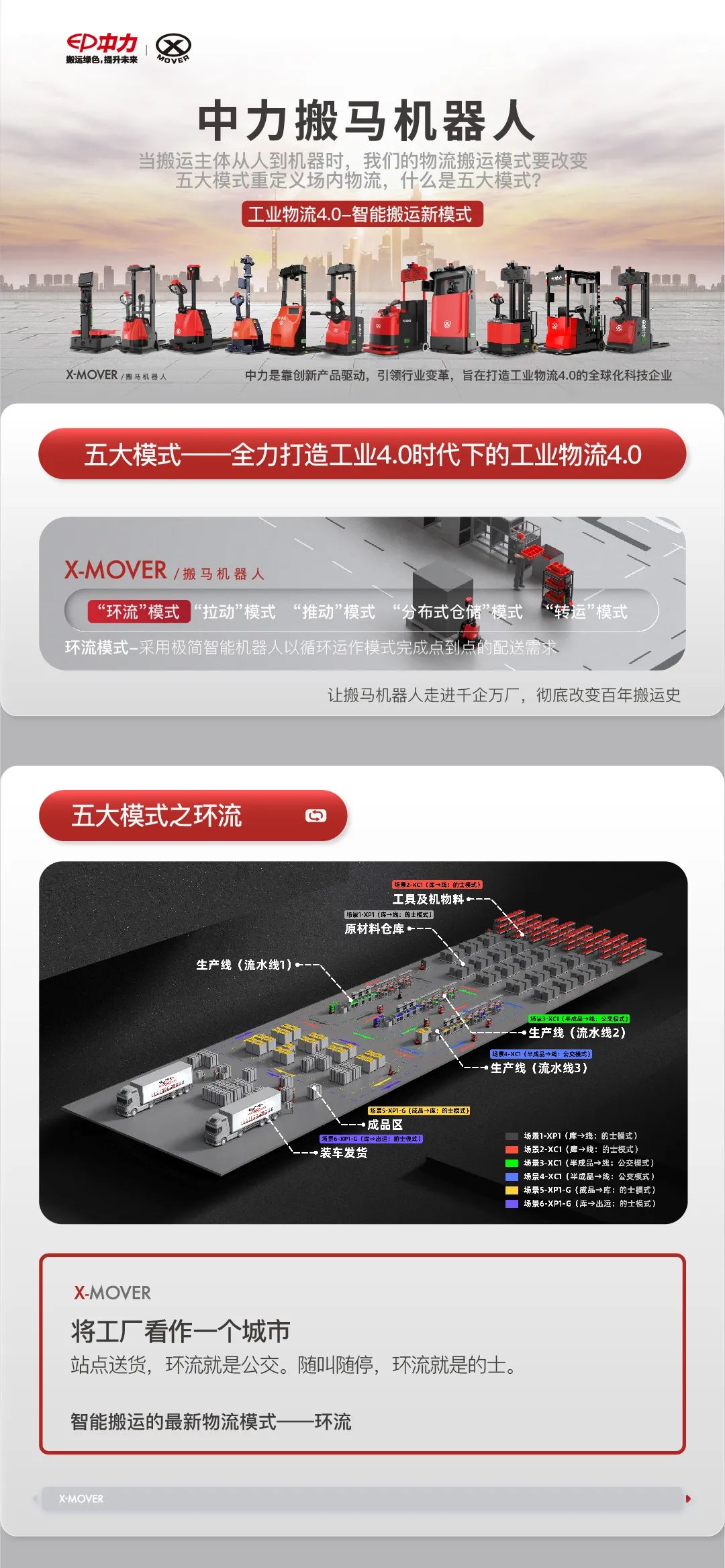 重新定義場內物流-中力發布“搬馬機器人”環流模式