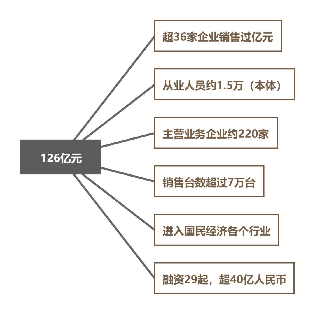 AGV/AMR：超過預期的2021，2022能否延續？
