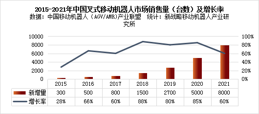 未來機器人：突破無人叉車的深水區場景壁壘