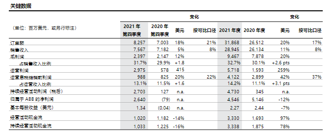 工業機器人四大家族，2021年誰最掙錢？