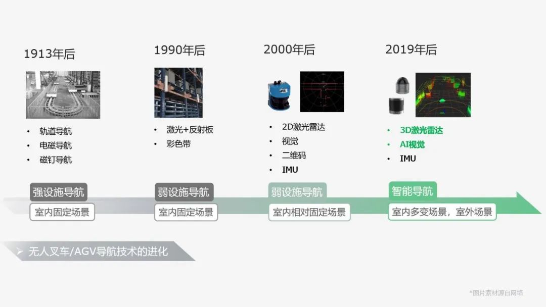 無人叉車的智能進(jìn)化，還缺一顆3D激光雷達(dá)？