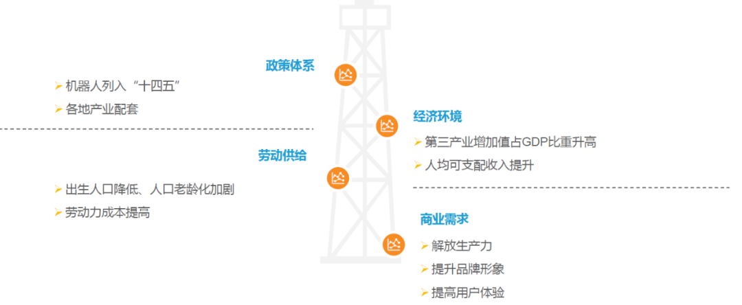 陷入“風(fēng)口浪尖”的商用移動(dòng)機(jī)器人