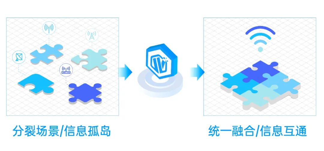 星羅自動化工廠解決方案是怎樣做到降本增效的？