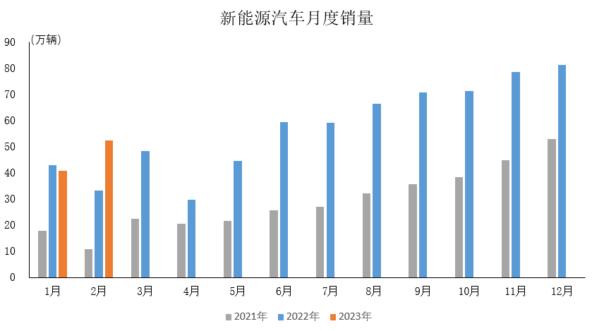 20億訂單釋放，汽車行業開啟AGV租賃模式