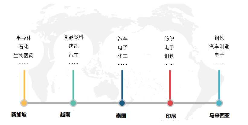 北美、歐洲、日韓、東南亞等地區(qū)2022移動(dòng)機(jī)器人產(chǎn)業(yè)發(fā)展現(xiàn)狀分析
