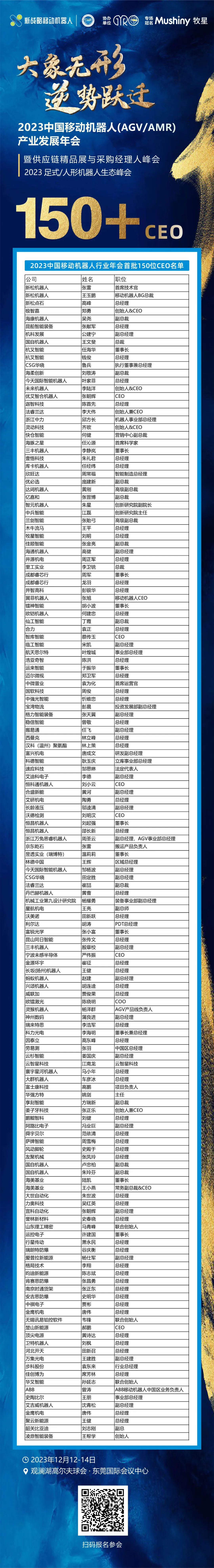 2023中國(guó)移動(dòng)機(jī)器人行業(yè)年會(huì)首批150位CEO參會(huì)名單