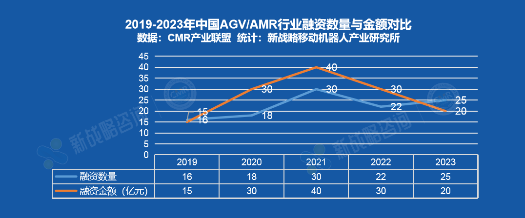 【參考版】2023年移動(dòng)機(jī)器人行業(yè)核心數(shù)據(jù)