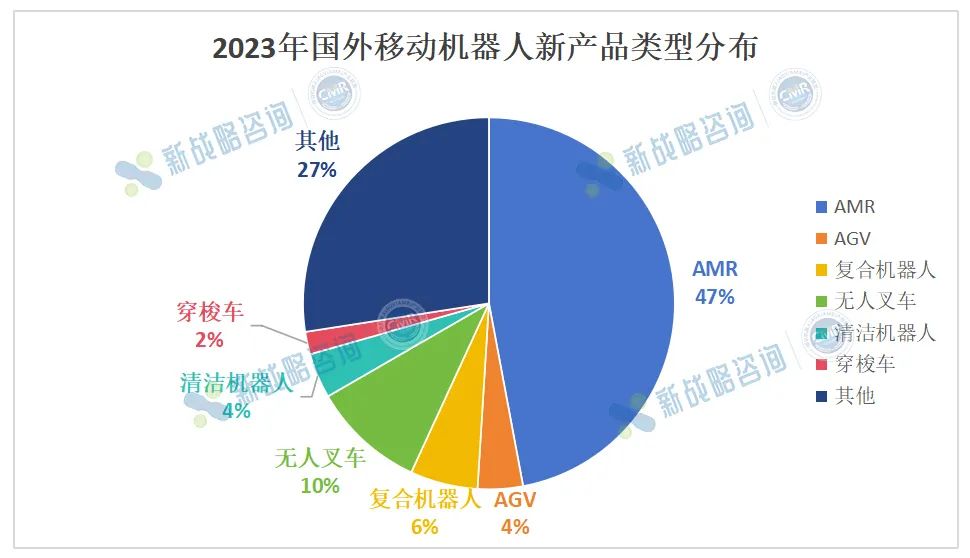 2023年國外超50款移動機器人創新產品盤點