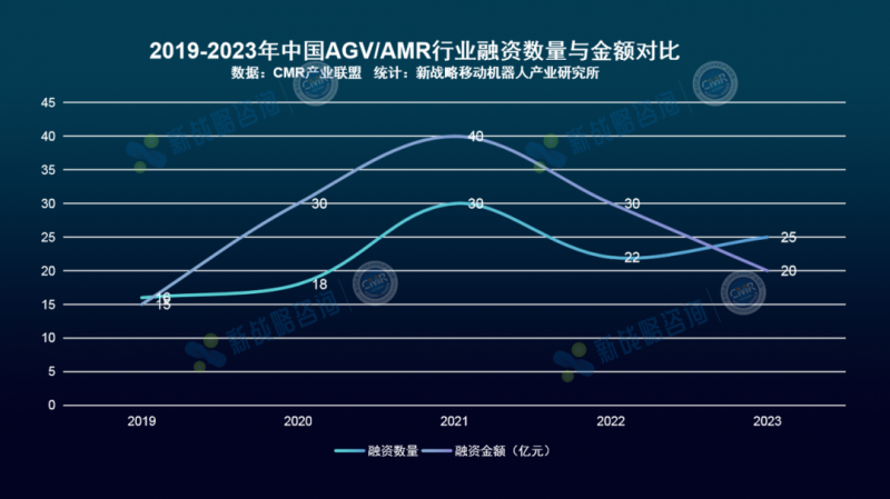 212億、12.5萬(wàn)臺(tái)-2023年度中國(guó)移動(dòng)機(jī)器人產(chǎn)業(yè)發(fā)展研究報(bào)告發(fā)布！