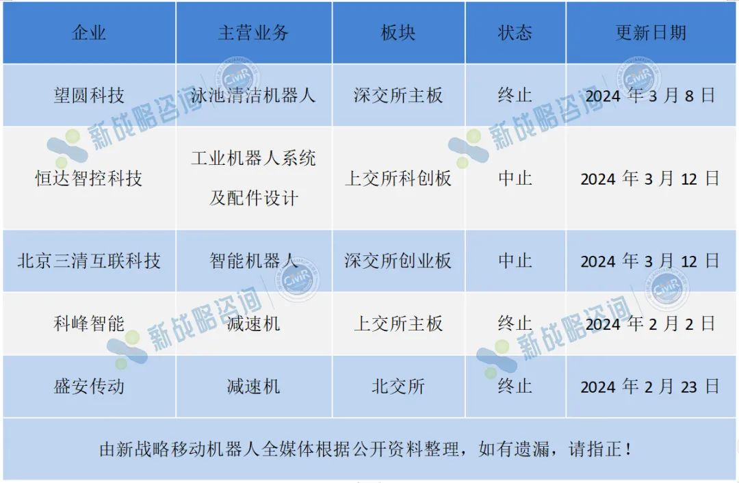 多家機器人企業上市夭折，IPO焦慮如何治？