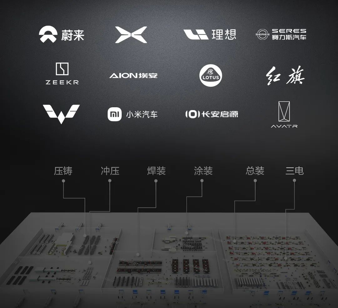 請回答：新能源汽車+柔性智造=？