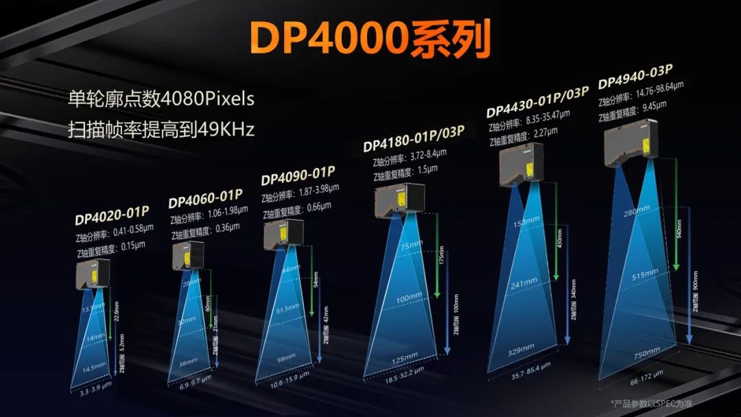 精準洞察！海康機器人DP4000系列，掌控3D檢測的每一個細節